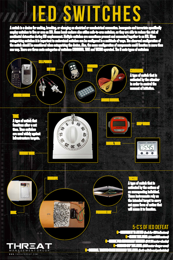 when a “mouse” become as dangerous as bomb and&nbsp;weapon