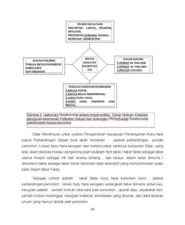 SISTEM PENGAMBILAN KEPUTUSAN PENANGANAN HURU HARA PASCA PERTANDINGAN SEPAK BOLA_Page_10