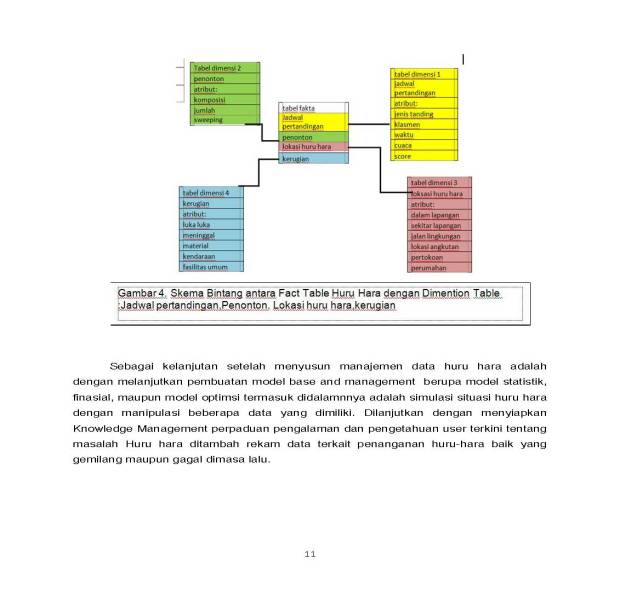 SISTEM PENGAMBILAN KEPUTUSAN PENANGANAN HURU HARA PASCA PERTANDINGAN SEPAK BOLA_Page_11