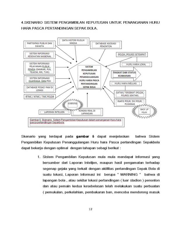 SISTEM PENGAMBILAN KEPUTUSAN PENANGANAN HURU HARA PASCA PERTANDINGAN SEPAK BOLA_Page_12