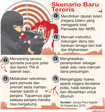TREND TERORISME GLOBAL TERHADAP RESPON POLRES SEBAGAI&nbsp;KOD